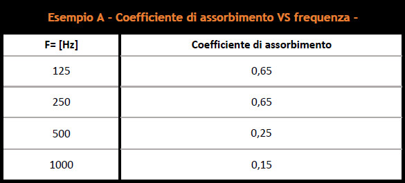 coefficiente assorbimento frequenza intercapedine ovatta