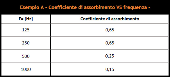 coefficiente assorbimento frequenza intercapedine ovatta