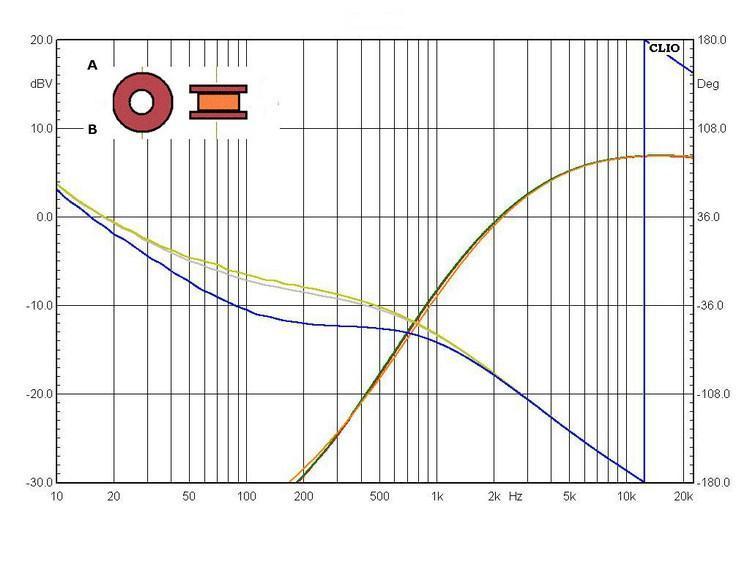 Misura induttori bobina ruotata 90