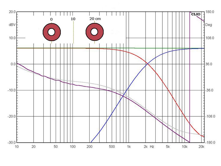 Misura induttori distanza ideale 20 cm