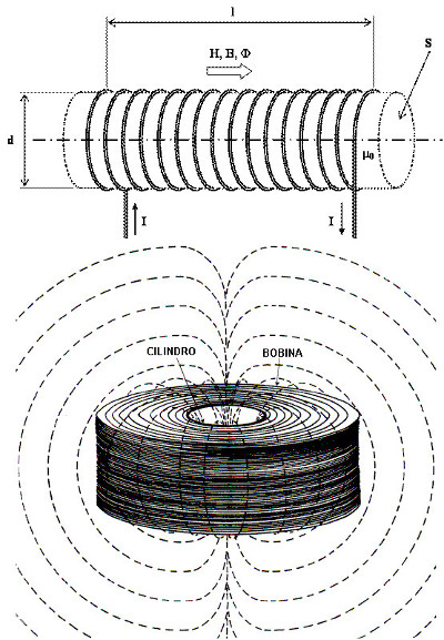 schema induttore