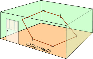 modi obliqui ambiente