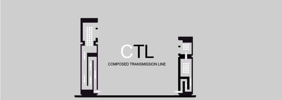 Audel ctl composed trasmission line Audiotekworld review