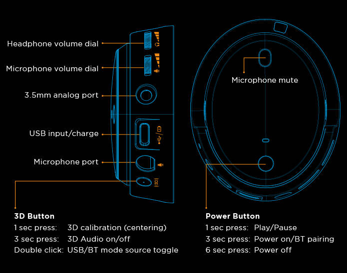 audeze mobius caratteristiche di connessione