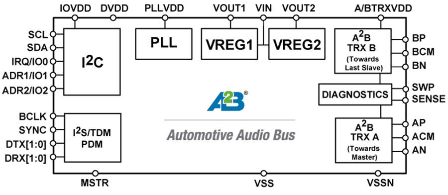 Analog devices AD2401