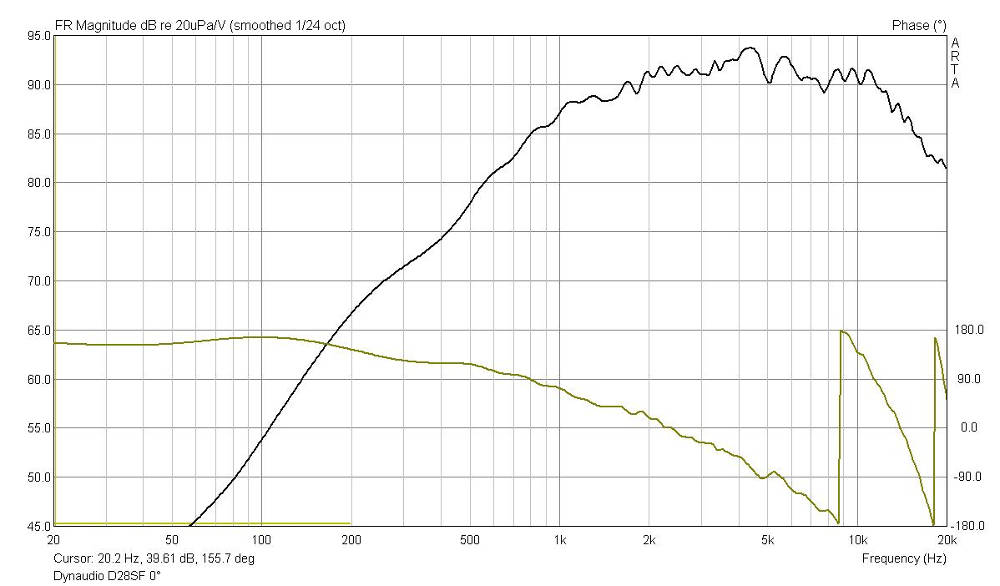 Risposta in frequenza dynaudio d28sf