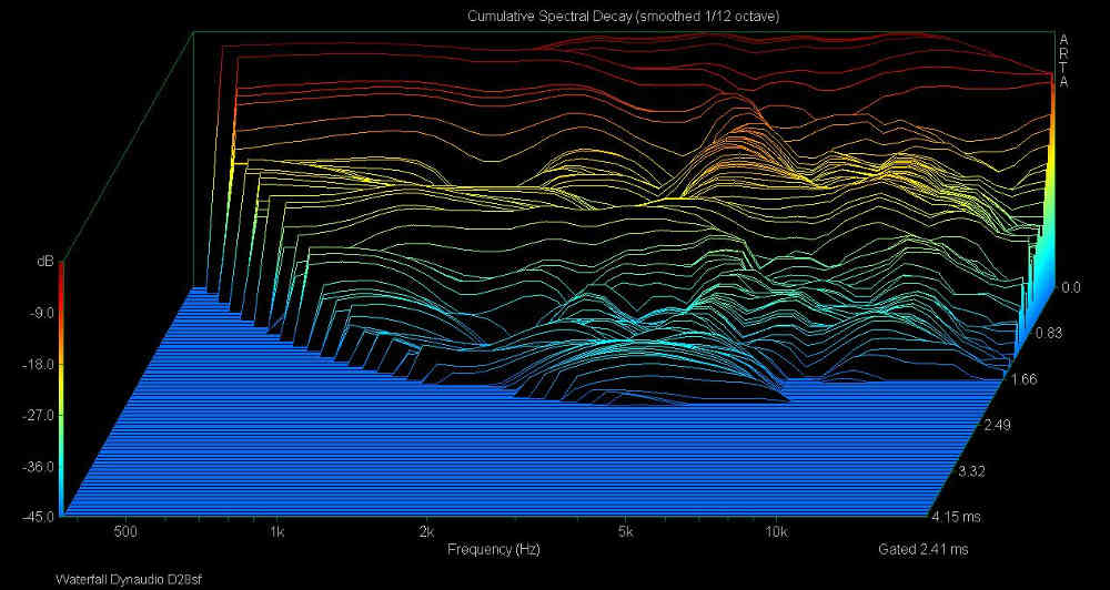 waterfall dynaudio d28sf.jpg