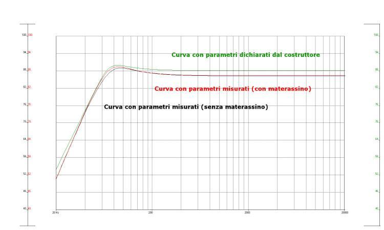 Simulazione kit Naboo - comparativa caricamento acustico