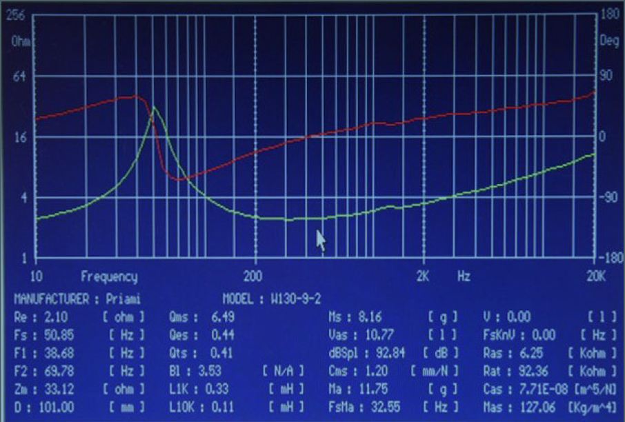 Renato Giussani Modulo Argomento impedenza Parametri TS mid woofer Priami W130 9 2