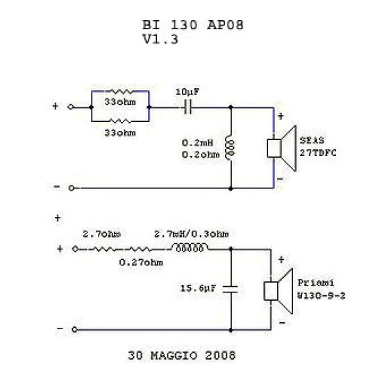 Renato Giussani Rete crossover BI 130 AP08