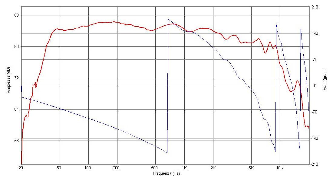 Risposta in frequenza seas ca12rcy caricamento acustico